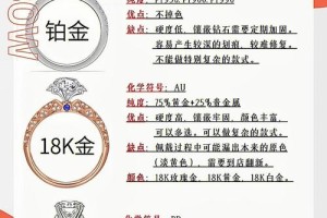 18k金和铂金的区别