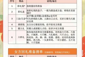 订婚宴和结婚宴的区别 订婚时男方要准备什么