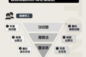 帮我把这个技巧用在工作汇报中，让我的思路更清晰