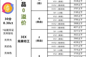 zetr钻石在台湾买值吗