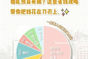 在上海找婚礼会所有什么省钱小妙招