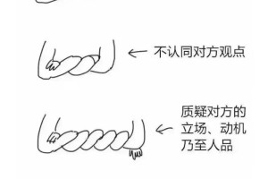 肢体语言在日常生活中起什么作用