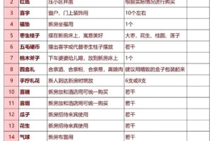 农村结婚用品清单介绍 农村结婚要准备什么用品