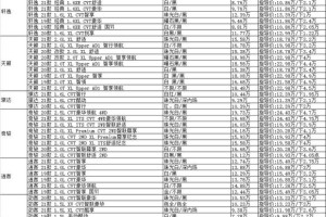 这个价格在不同城市会有什么不同