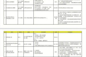 福州涉外婚姻登记处的工作流程是怎样的