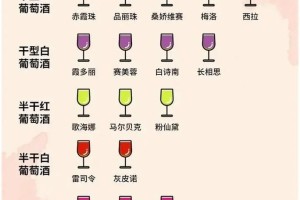 白酒和红酒在婚礼上通常怎么搭配