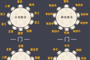 酒席座位怎么安排？