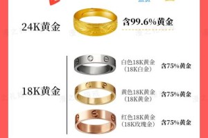 铂金可以换黄金吗