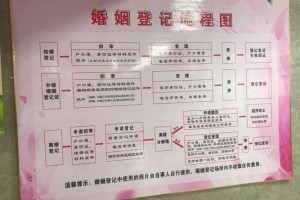 民政局登记结婚流程