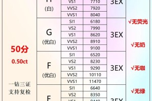 多少分的钻石性价比高