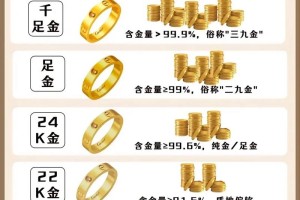 黄金和k金哪个好