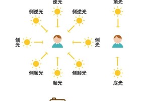 跟拍师应该如何应对不同的光线条件