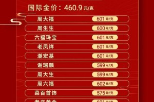 黄金价多少钱一克