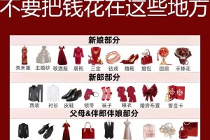 婚礼攻略大全  筹备婚礼需要注意哪些问题