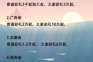 辽宁各地彩礼钱一览表