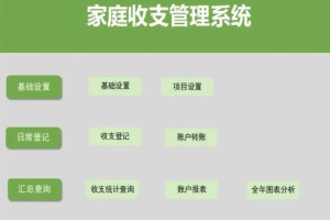 怎样设置共同账户来管理我们的日常开支