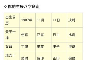 八字婚配算法 怎样的生辰八字是好的