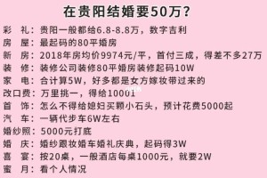 贵州各个地区结婚彩礼有什么差别