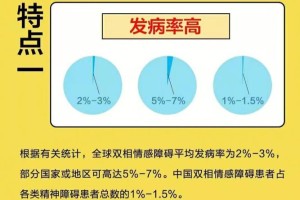 双相情感障碍的康复率有多高