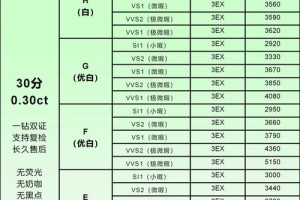 黄钻石价格一览表 黄钻石应如何选购