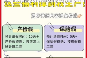 如果我想请更多的产检假，应该怎么向老板解释