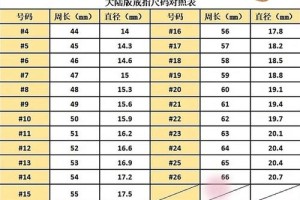 54号戒指多大