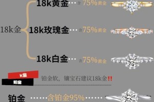 白金跟18k金的区别