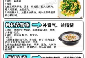 吃什么食物可以提高生男孩的几率