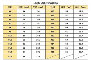 戒指12号是多少厘米