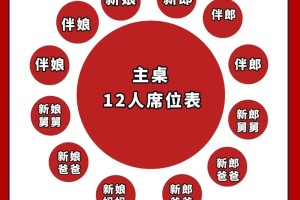 婚宴酒席座位安排的技巧  婚礼座位提前多久安排