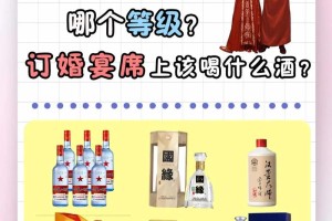 订婚时女方敬酒说点啥