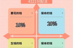 新人必须要知道的财产分配