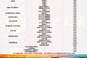 婚车司机一般在什么时候会向新人收取额外费用