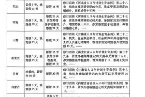 阿克苏市婚假国家规定