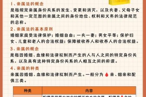 可以提供一些婚姻家庭方面的知识吗