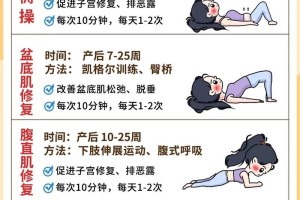 有没有什么特别的剖腹产恢复技巧