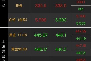 今日金价是多少钱一克