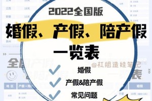 如何让更多的男性了解并接受陪产假的概念