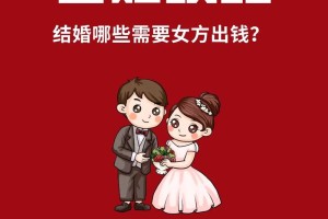 结婚女方该出哪些钱