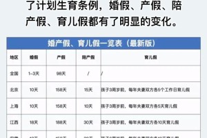 我想了解一下国家关于产假的最新政策变化吗