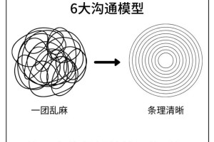 有没有什么方法能让沟通更容易被理解