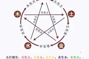 八字相冲能结婚吗