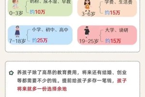 婚嫁保险一年交多少钱