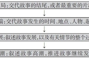 结婚房顶拉花图片大全