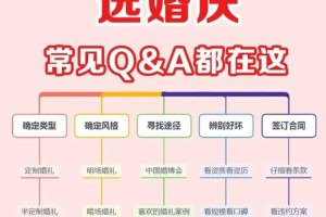 怎么选婚庆策划公司？这四点重要