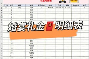 2025订婚礼金一般多少