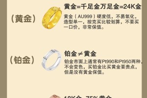 铂金和黄金哪个贵