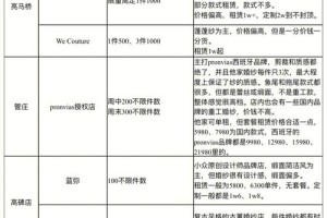 婚礼飞纱一次多少钱