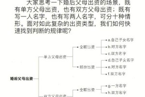 用几个具体的例子来说明这个婚姻登记处的服务有多好