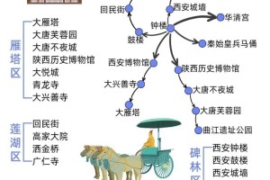 加上一些西安的历史文化知识